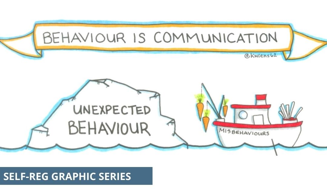  El comportamiento como comunicación