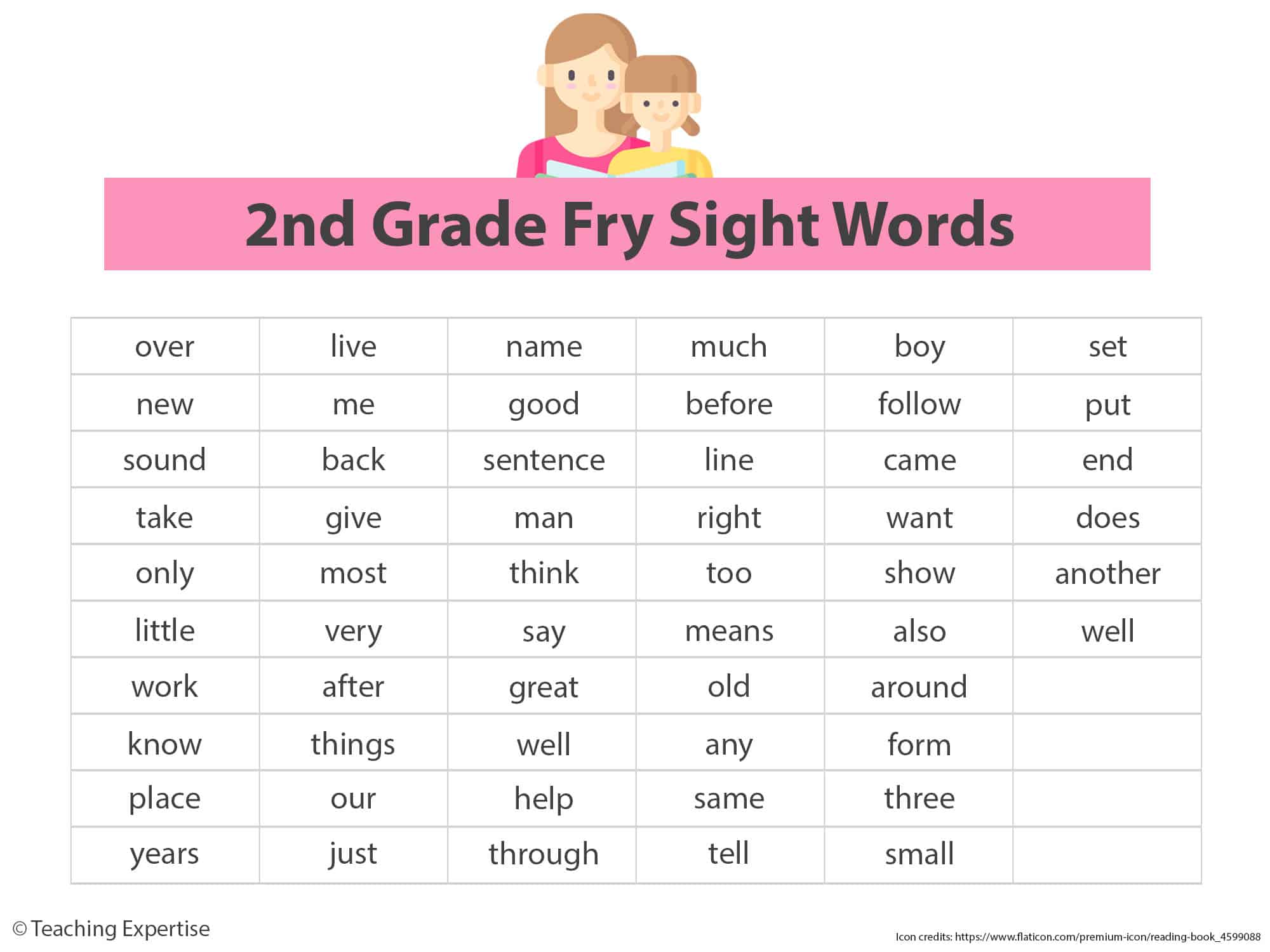  100 думи за гладко четене във втори клас (100 Sight Words for Fluent 2nd Grade Readers)