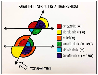  15 Parallella linjer som skärs av en tvärlinje Färgläggningsaktiviteter