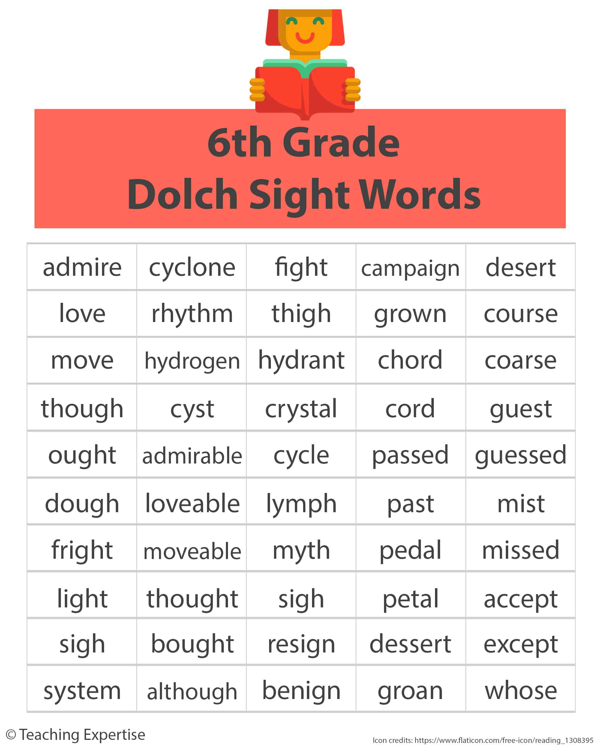  100 de cuvinte pentru cititori fluenți de clasa a 6-a