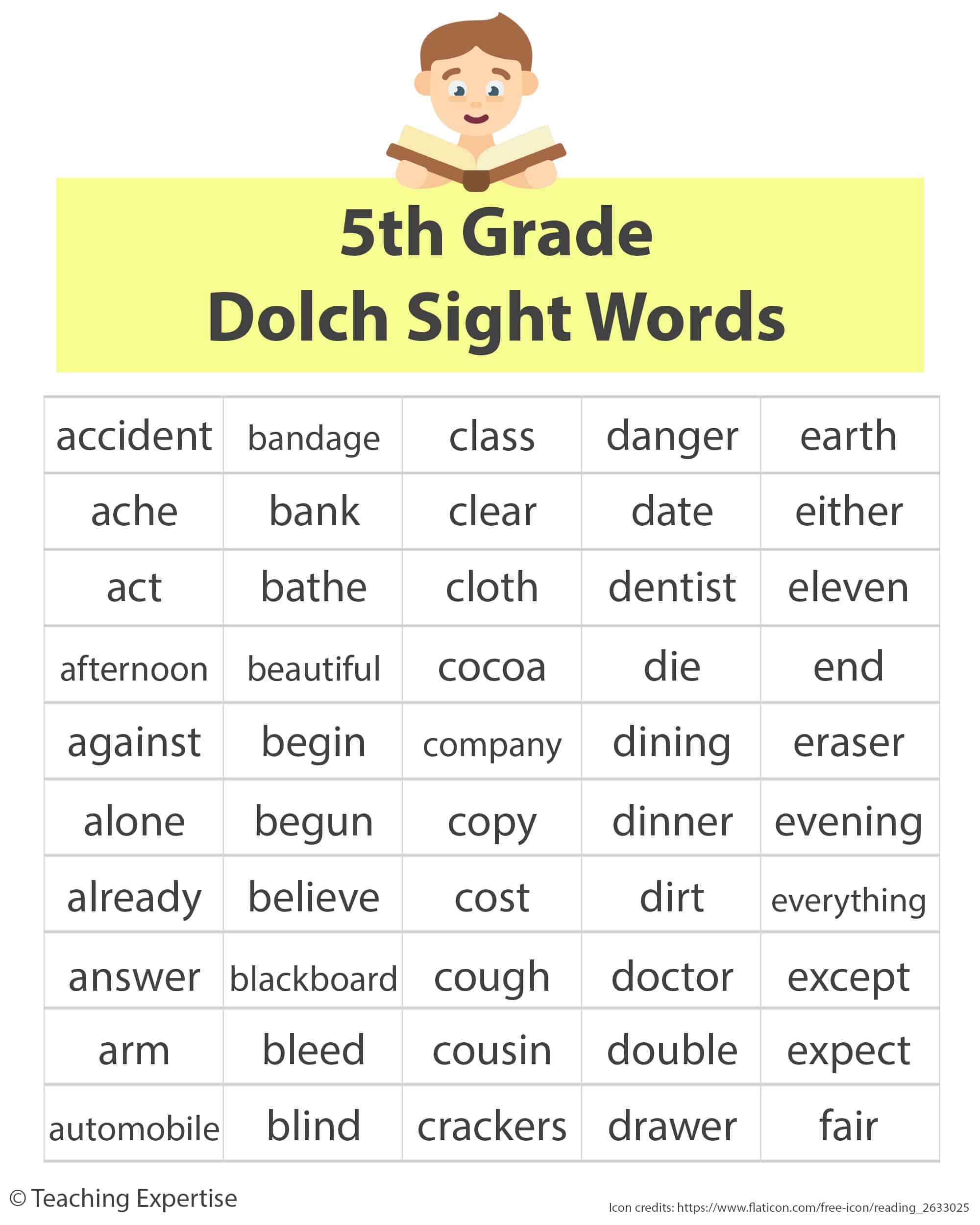  100 parole chiave per lettori fluenti di quinta elementare