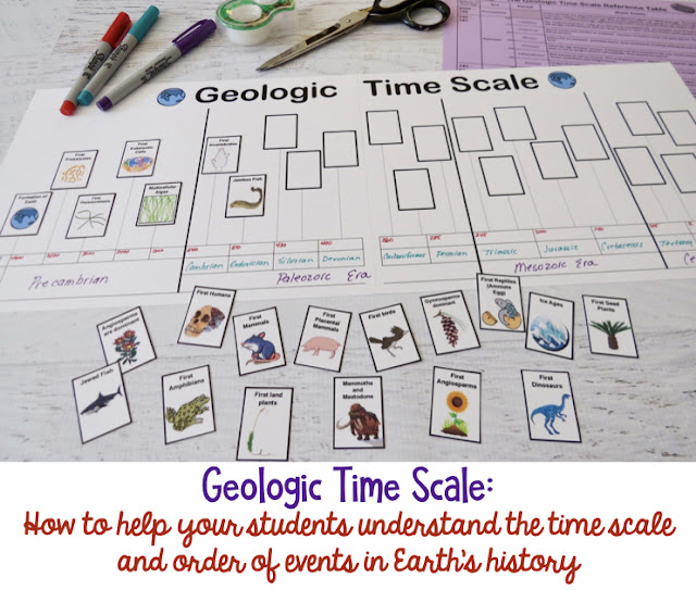  14 من أعظم أنشطة مقياس الوقت الجيولوجي للمدرسة الإعدادية