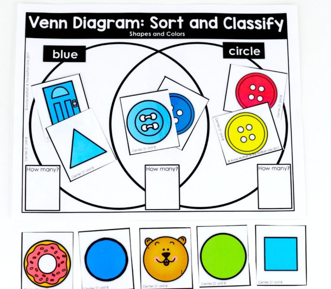  19 ideas para utilizar los diagramas de Venn en clase