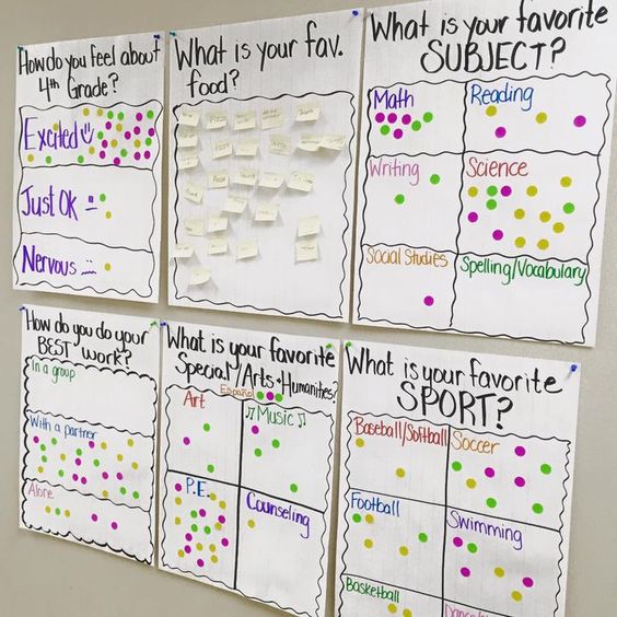  20 ideja za učionice 4. razreda koje će svakom učeniku učiniti omiljenom!